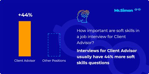 gucci client advisor interview questions|gucci ltd interview questions.